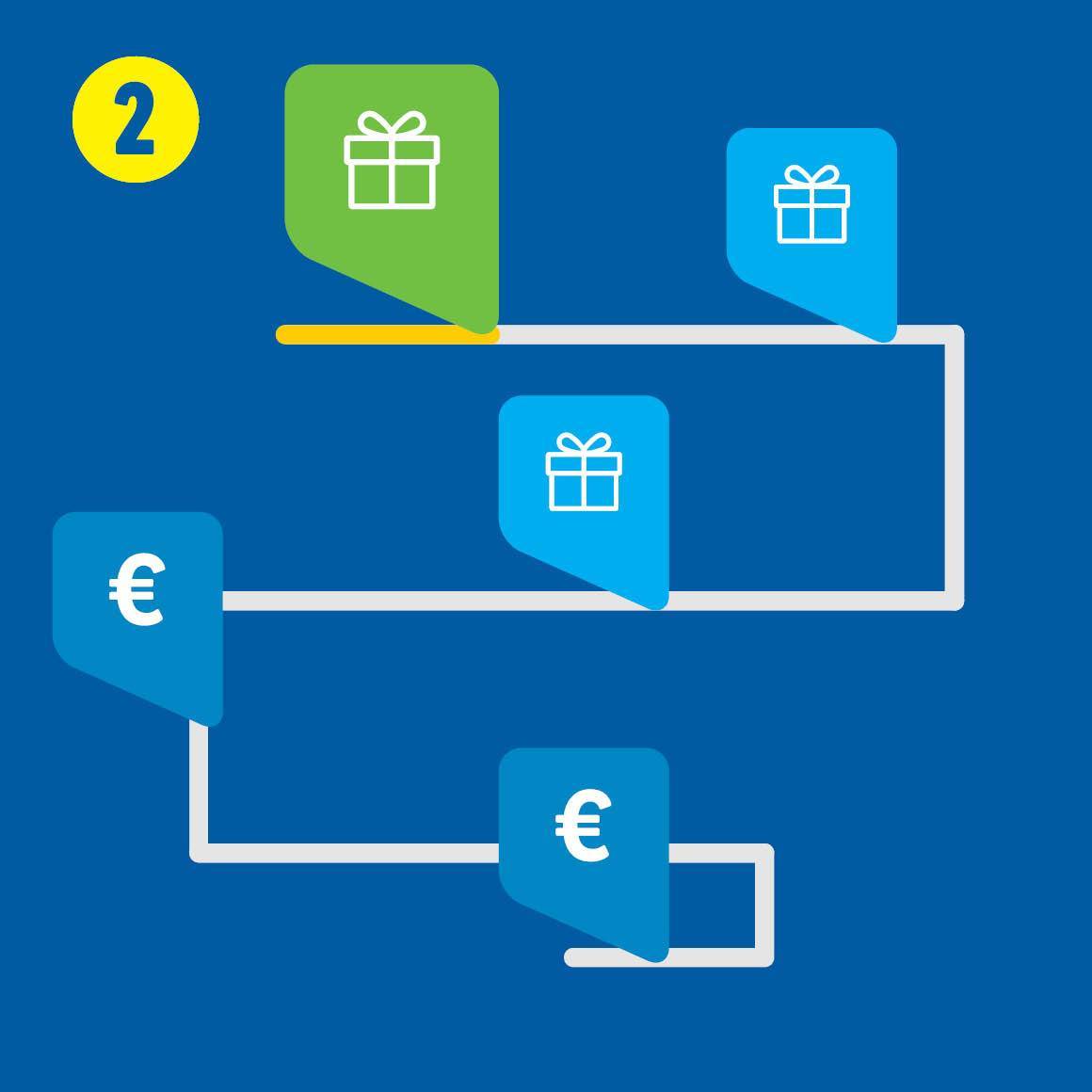 2. Finde eine Übersicht in deiner App